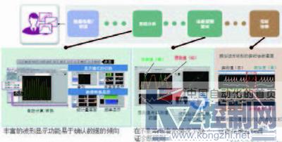 邊緣計算與人工智能在產品品質判斷中的融合應用及軟件開發策略