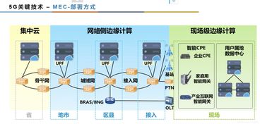 人工智能、5G與邊緣計(jì)算融合背景下的軟件工程新范式